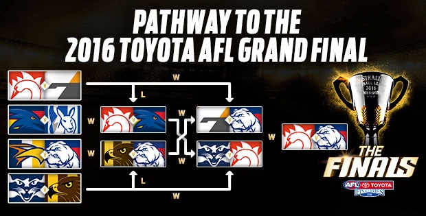 Pathway to the Grand Final