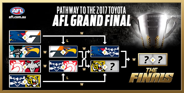 Pathway-to-the-Grand-Final_flags[1].jpg