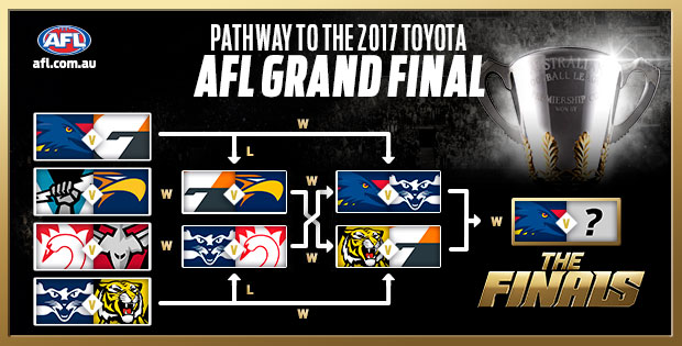 Pathway-to-the-Grand-Final_flags_ADEL.jpg