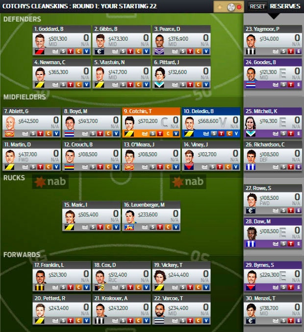 toyota afl fantasy #4