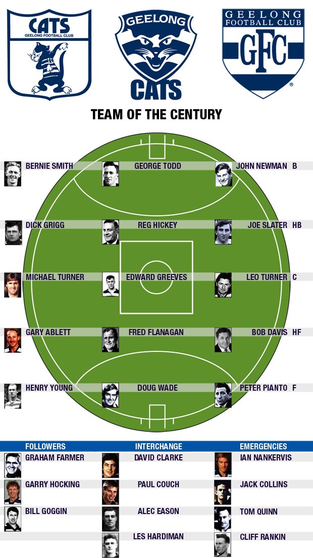 Team of the Century