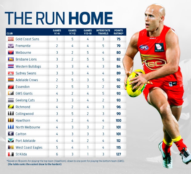 toyota afl ladder #2