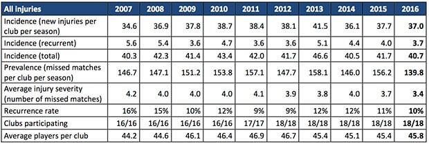 all-injuries-afl-survey-2016-1.jpg