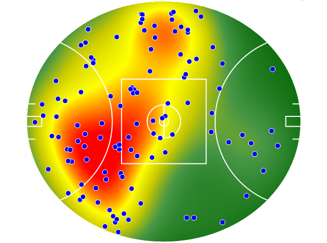 Western Bulldogs heatmap