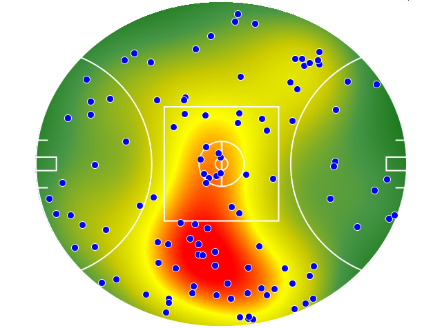 Collingwood heatmap
