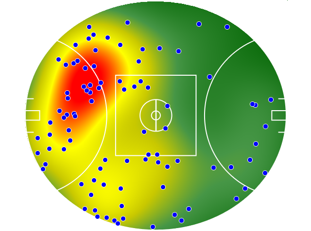 Western Bulldogs heatmap
