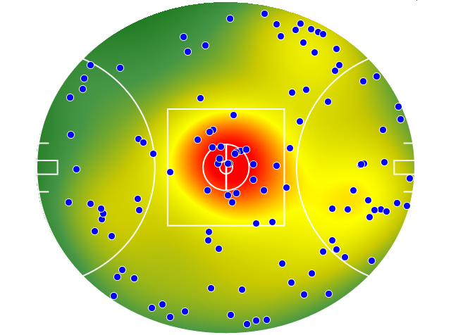 Collingwood heatmap