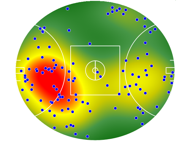 Western Bulldogs heatmap