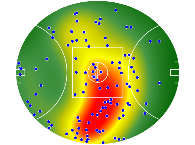 Collingwood heatmap
