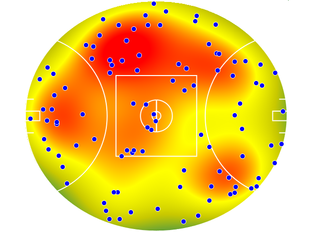 Collingwood heatmap