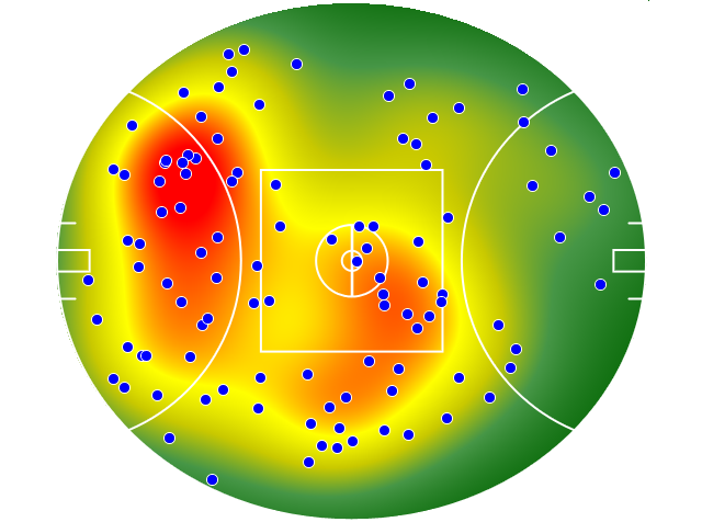 Melbourne heatmap