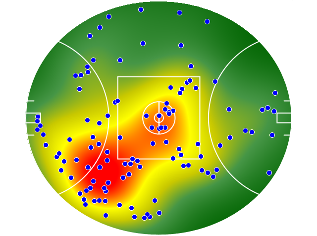 Melbourne heatmap