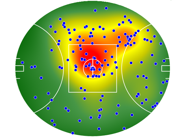 Melbourne heatmap