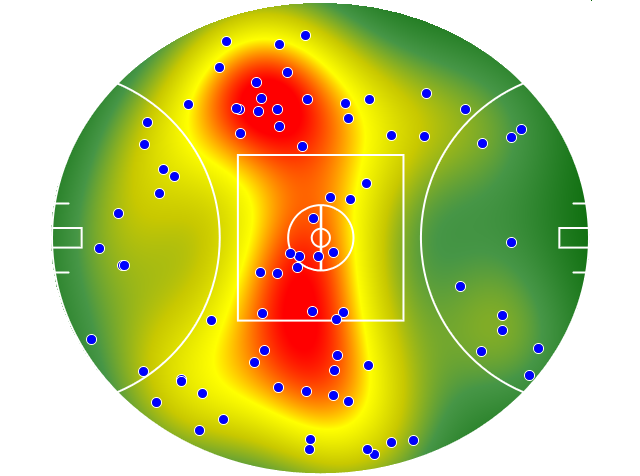 Port Adelaide heatmap
