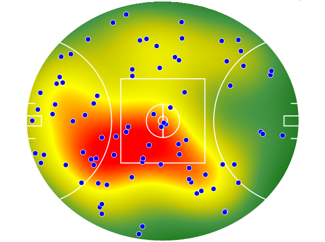 Sydney Swans heatmap