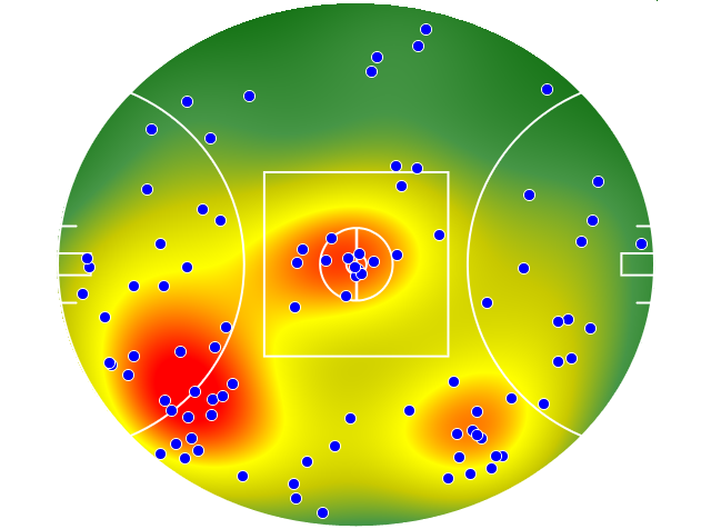 Port Adelaide heatmap