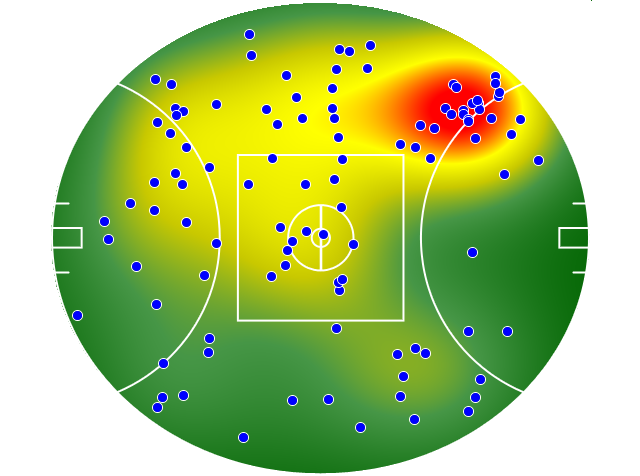 Sydney Swans heatmap