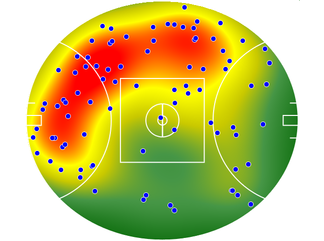 Port Adelaide heatmap