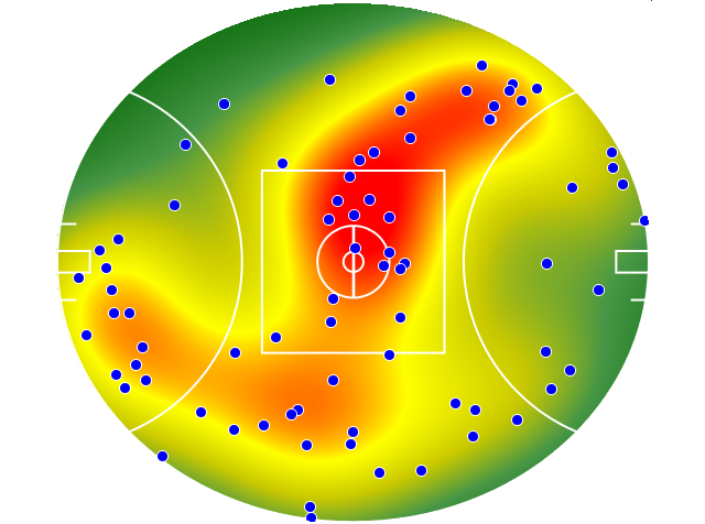 Sydney Swans heatmap