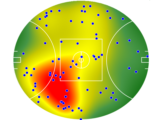 Port Adelaide heatmap