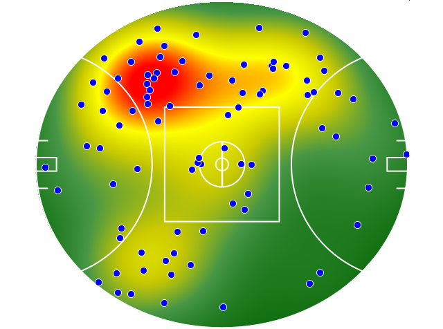 Sydney Swans heatmap
