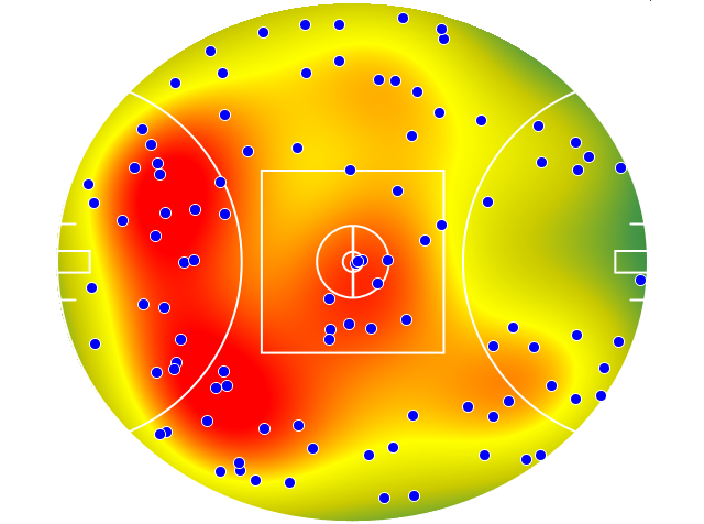 Gold Coast Suns heatmap