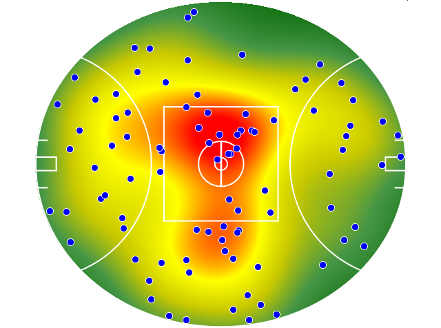 Brisbane Lions heatmap