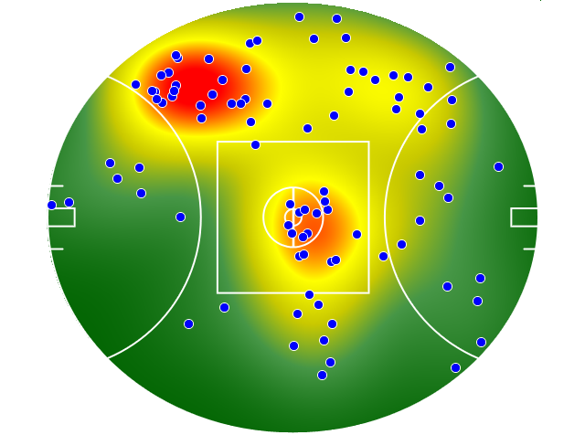 Gold Coast Suns heatmap
