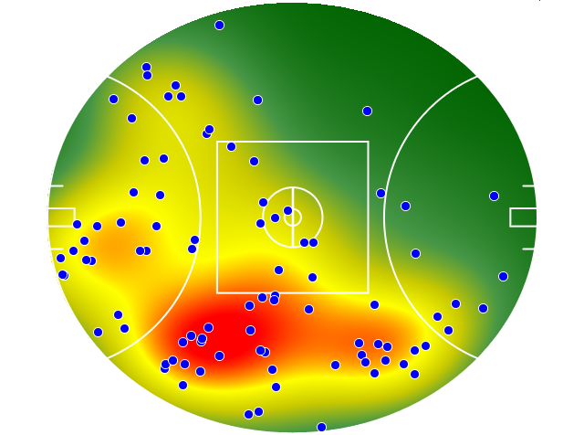 Brisbane Lions heatmap