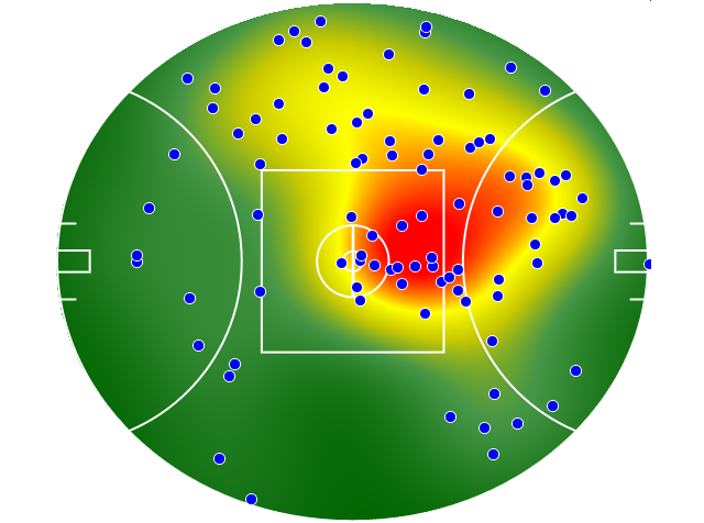 Gold Coast Suns heatmap