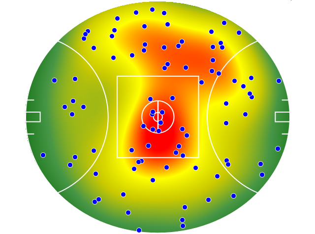 Gold Coast Suns heatmap