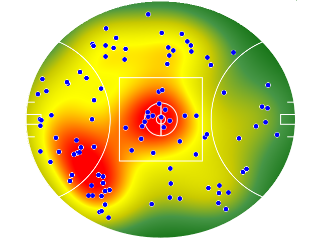 Essendon heatmap