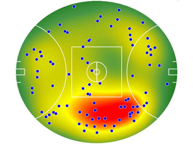 Hawthorn heatmap