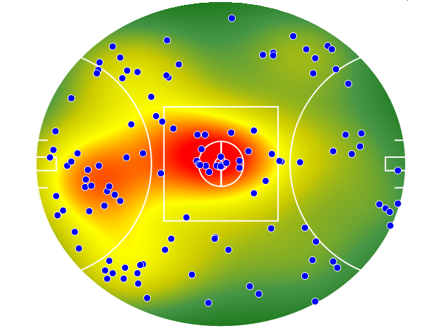 Essendon heatmap