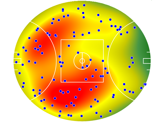 Hawthorn heatmap