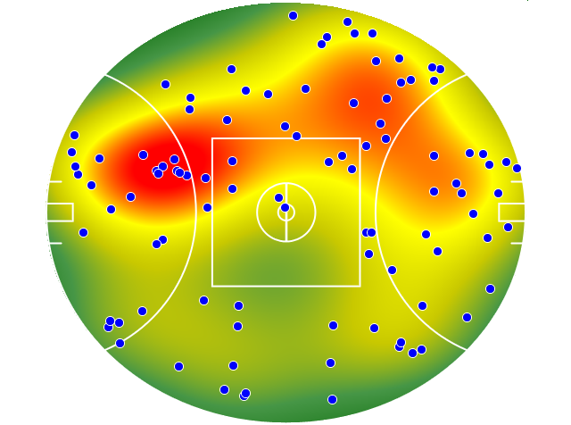 Essendon heatmap