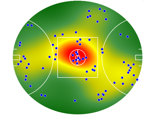 Hawthorn heatmap