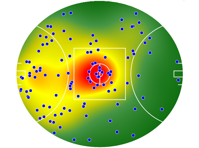 Essendon heatmap
