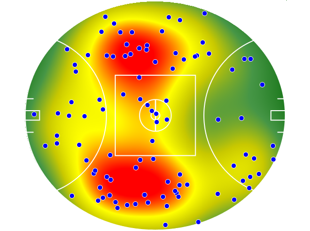 Adelaide Crows heatmap