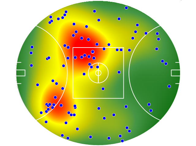 GWS Giants heatmap