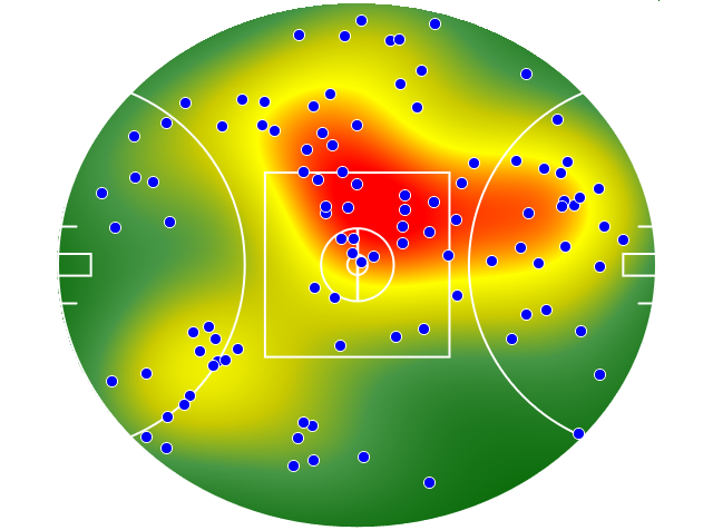 Adelaide Crows heatmap