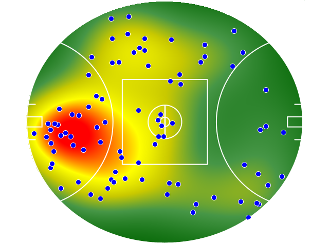 GWS Giants heatmap