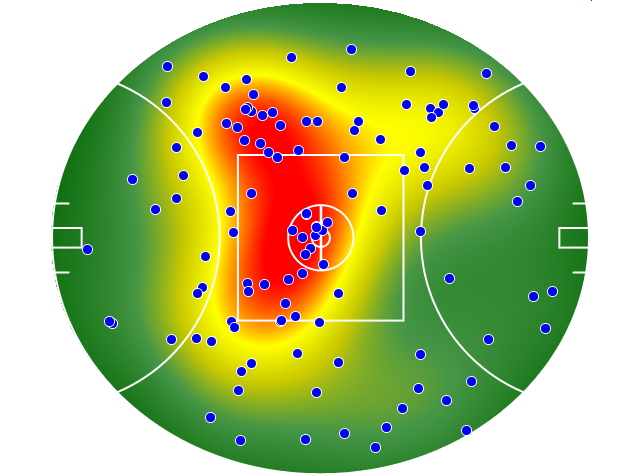 Adelaide Crows heatmap