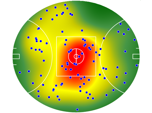 Adelaide Crows heatmap