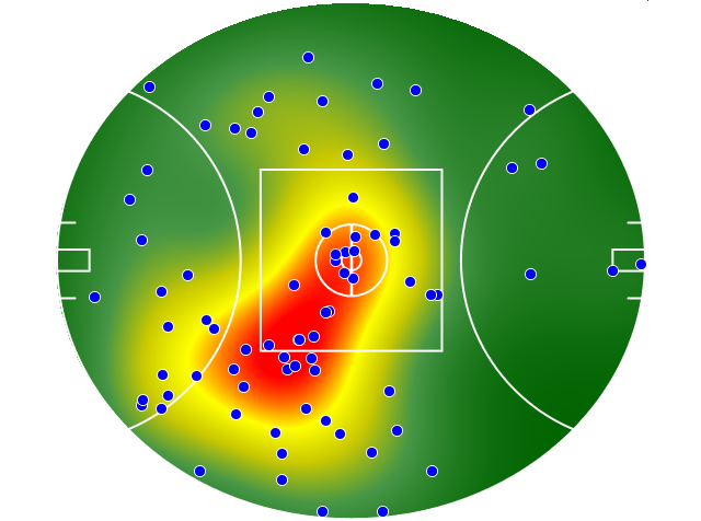 GWS Giants heatmap