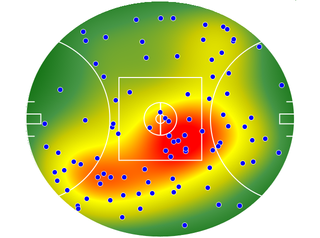 Geelong Cats heatmap