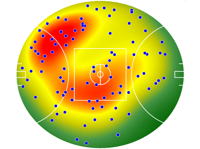 Geelong Cats heatmap