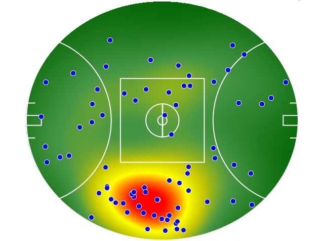 Fremantle heatmap