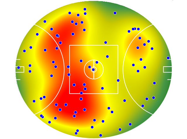 Geelong Cats heatmap
