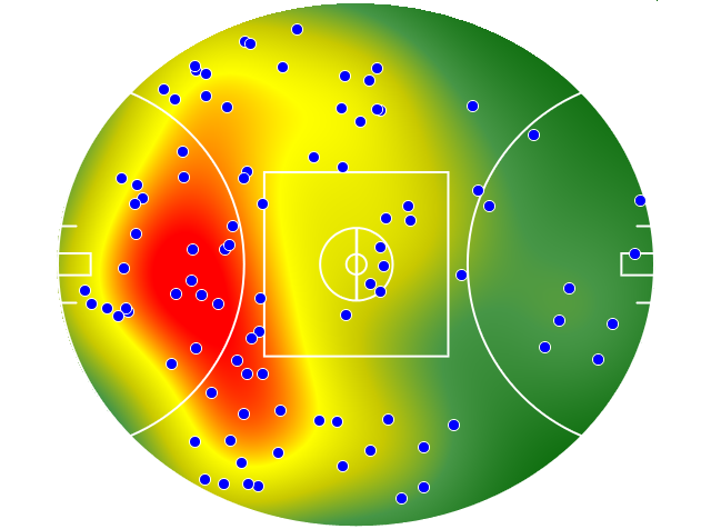 Geelong Cats heatmap